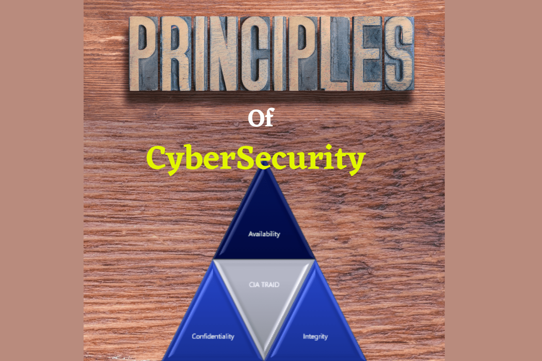 What is CIA Traid? Confidentiality, Integrity & Availability