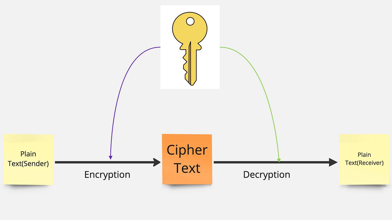 cryptography